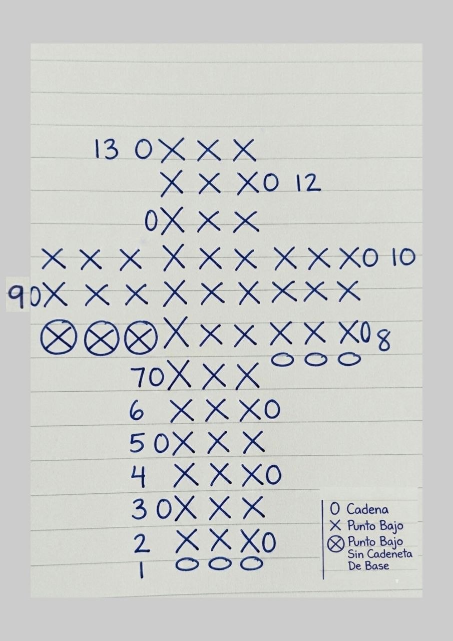 Diagrama de puntos y leyenda para ejecutar el patrón de ganchillo de este llavero de la cruz en 3d